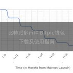 比特派多币种 Bitpie钱包下载及使用指南