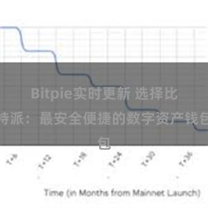 Bitpie实时更新 选择比特派：最安全便捷的数字资产钱包