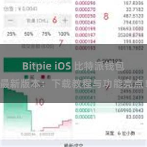 Bitpie iOS 比特派钱包最新版本：下载教程与功能亮点！