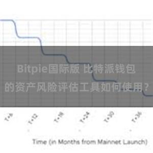 Bitpie国际版 比特派钱包的资产风险评估工具如何使用？